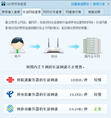 vps网速慢怎么办（vps网速太慢）-图3