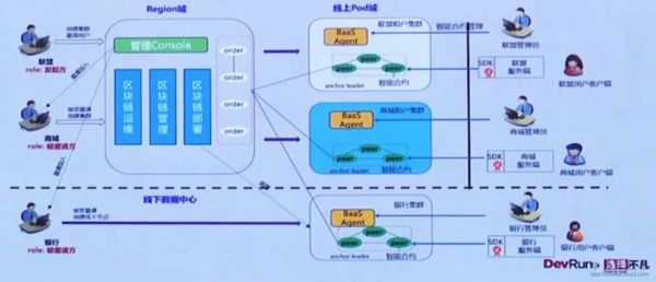 如何搭建区块链服务器（如何搭建区块链局域网服务器）-图2