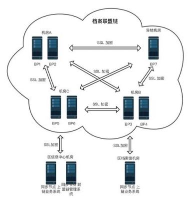 如何搭建区块链服务器（如何搭建区块链局域网服务器）-图3