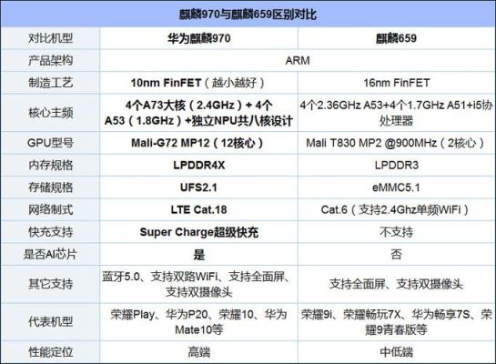 华为955和950（华为955与970处理器差别）-图1