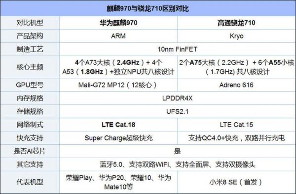 华为955和950（华为955与970处理器差别）-图2