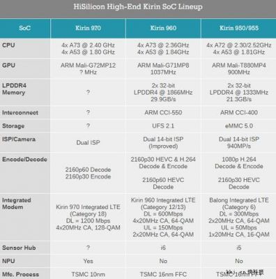 华为955和950（华为955与970处理器差别）-图3