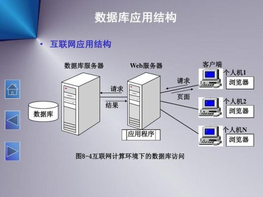 数据库服务器的形式（数据库服务器用什么操作系统）-图2