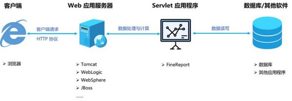 数据库服务器的形式（数据库服务器用什么操作系统）-图3