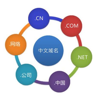 域名优点（域名的特点以及作用分别是什么）-图3