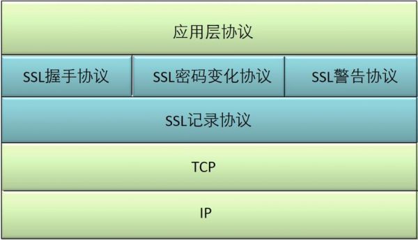 ssl无数据怎么解决（ssl连接问题）-图2