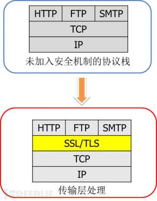 ssl无数据怎么解决（ssl连接问题）-图3