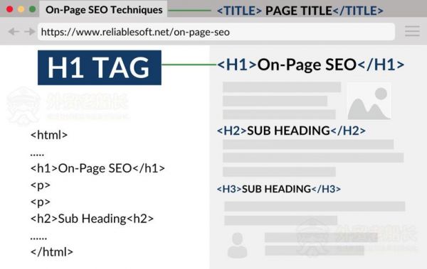 网站h1标签用在哪里（网站h1标签用在哪里好）-图2