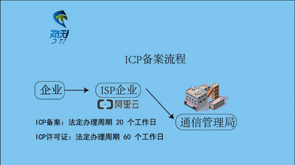 网站icp备案怎么做（网站icp备案怎么做流程）-图2