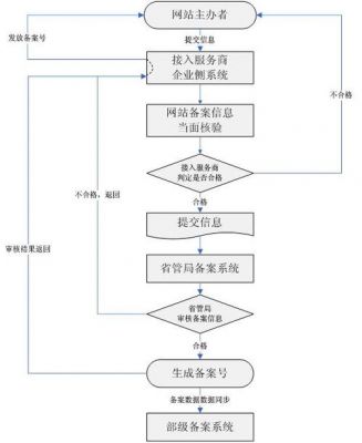 服务器地址icp备案（服务器icp备案流程）-图1