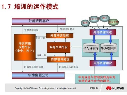 华为网站功能（华为网站功能路径诊断说明）-图1