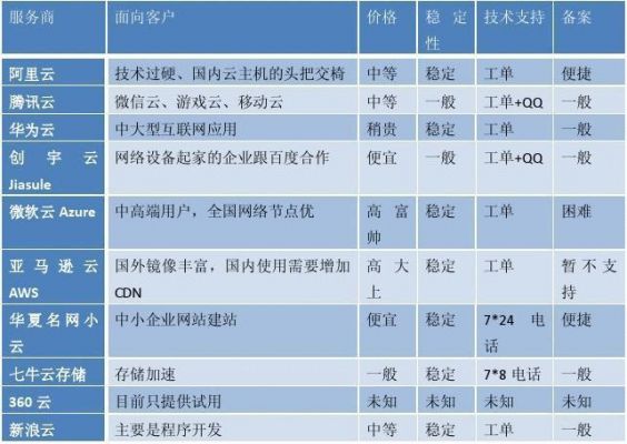 网站服务器种类（网站服务器种类分类）-图3