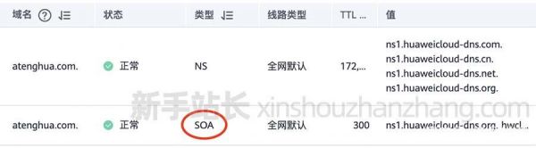 so哪里域名（soa 域名）-图2