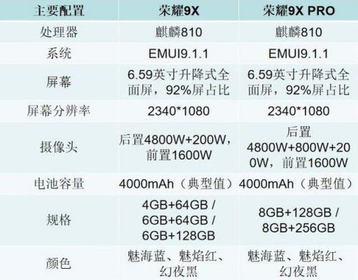 华为荣耀9参数配置（华为荣耀x50参数配置）-图1