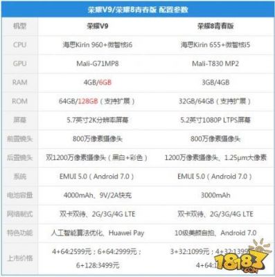 华为荣耀9参数配置（华为荣耀x50参数配置）-图2