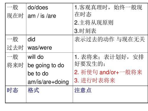 现在住在哪里用什么时态（现在住在哪里用什么时态表示）-图3