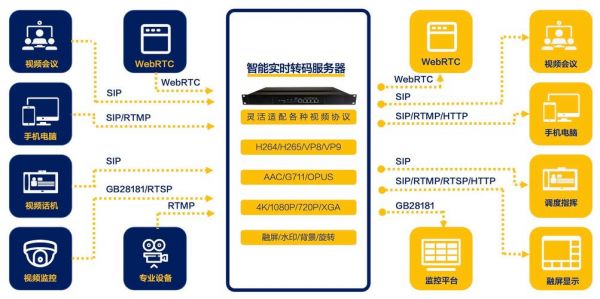 服务器转码（服务器转码什么意思）-图2