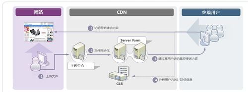 服务器怎么跑cdn节点（服务器怎么跑cdn节点设置）-图1