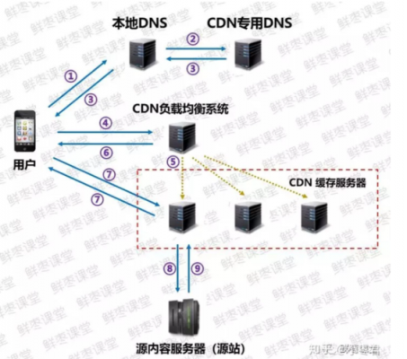 服务器怎么跑cdn节点（服务器怎么跑cdn节点设置）-图2