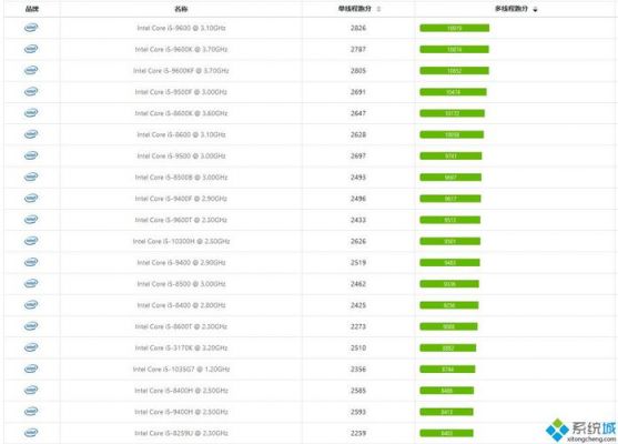 cpu酷睿i5怎么样？酷睿i5：英特尔处理器系列中的中坚力量-图1