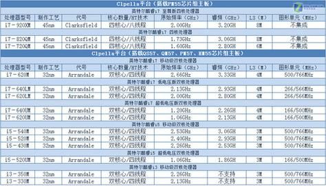 cpu酷睿i5怎么样？酷睿i5：英特尔处理器系列中的中坚力量-图3