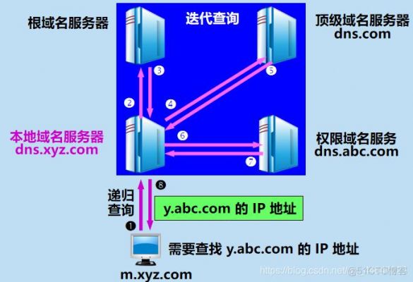 dnspod域名转易名（dns域名转换）-图1