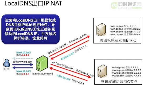 dnspod域名转易名（dns域名转换）-图3