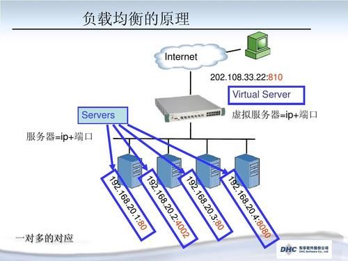 服务器负载均衡报价（服务端负载均衡）-图1