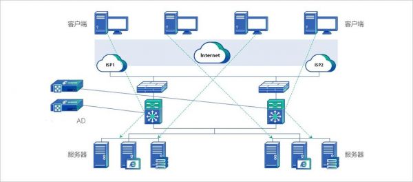 服务器负载均衡报价（服务端负载均衡）-图2