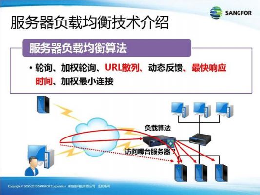 服务器负载均衡报价（服务端负载均衡）-图3