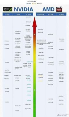 笔记本820m显卡怎么样？笔记本820M显卡：性能评估与使用体验-图3