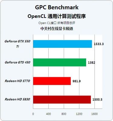 n2830处理器怎么样？N2830处理器：性能评估与实际应用-图3