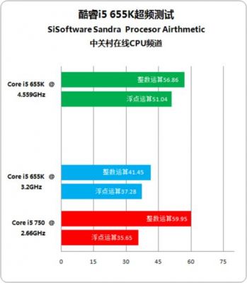 第四代酷睿i5怎么样？第四代酷睿i5：重新定义移动计算体验-图3