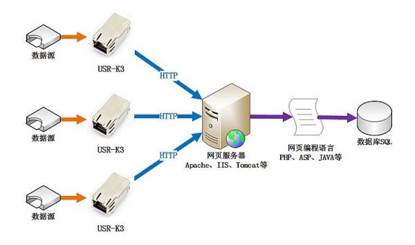 服务器与网站（服务器与网站怎么连接）-图2