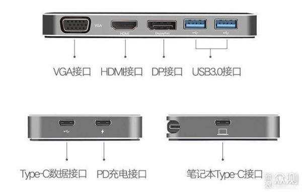 扩展坞接口怎么用？扩展坞接口：实现多功能连接的终极指南-图1