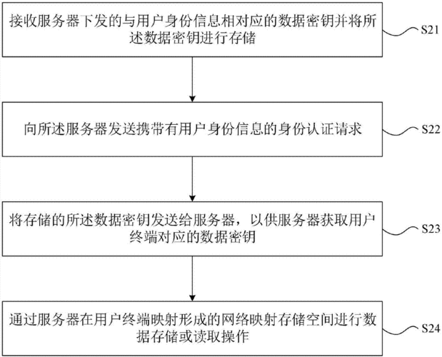 服务器如何保护加密（服务器文件加密存储方案设计）-图3