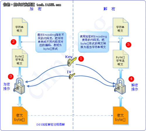 服务器如何保护加密（服务器文件加密存储方案设计）-图2