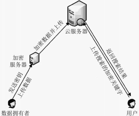 服务器如何保护加密（服务器文件加密存储方案设计）-图1