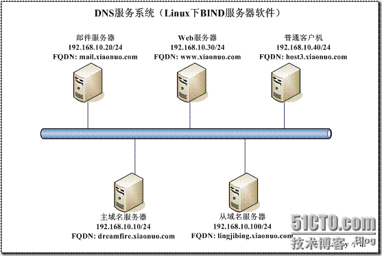 国外服务器怎么搭建（国外服务器怎么搭建网络）-图1