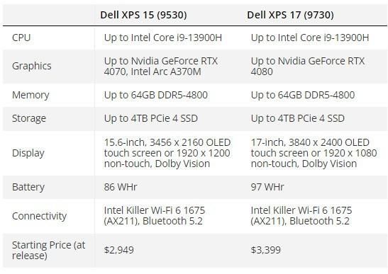 xps15配置怎么选？XPS 15配置挑选全攻略：助您找到最完美的性能组合！-图2