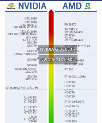 965的显卡怎么样？965显卡：性能评估与用户体验探讨-图3