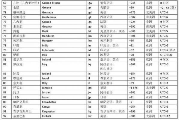 公共域名英语（域名的英文名）-图2