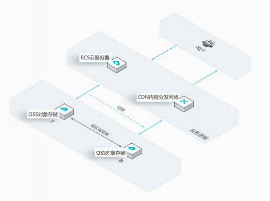 服务器分发（服务器分发系统）-图2