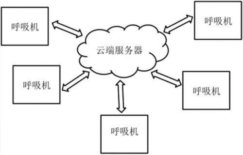 云服务器的利用（云服务器的原理）-图2