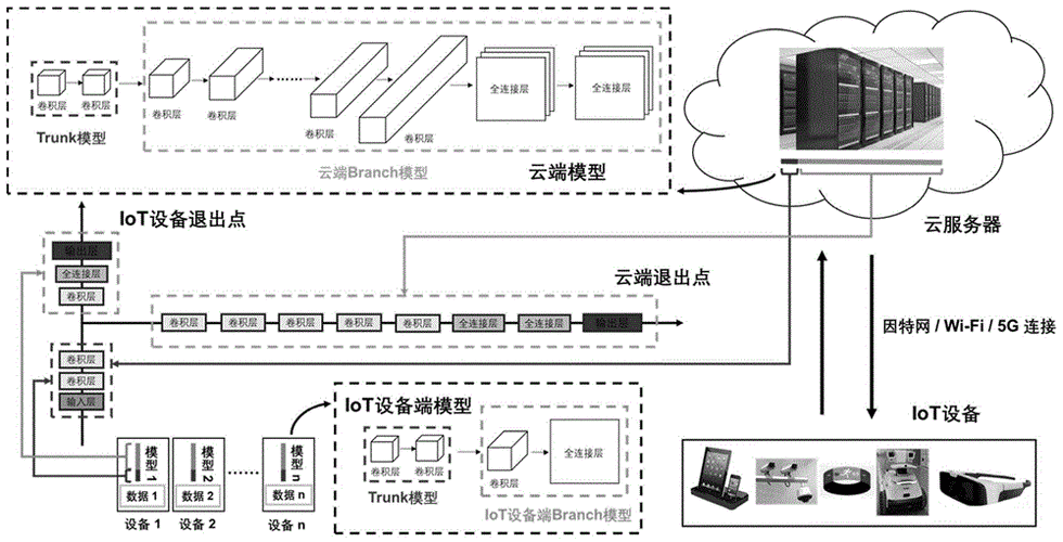 云服务器的利用（云服务器的原理）-图3