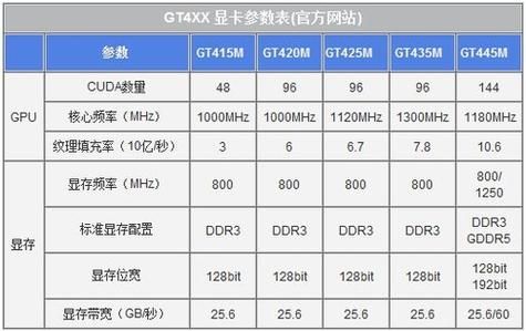 游戏本显卡怎么看？游戏本显卡：选择、性能与评估全面指南-图2