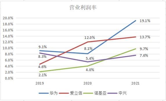 华为季报（华为一季报利润）-图1