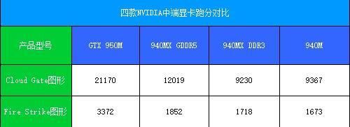 940m怎么样？探索940m显卡的性能与优化方案-图1