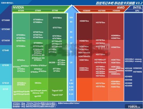 940m怎么样？探索940m显卡的性能与优化方案-图2