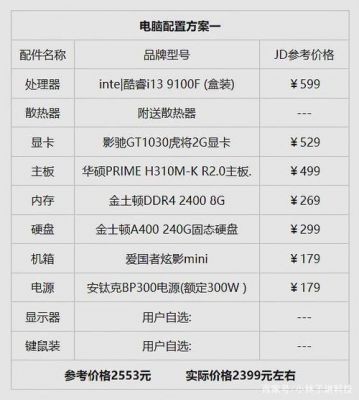 电脑笔记本怎么选购？从需求到配置的全方位指南-图2